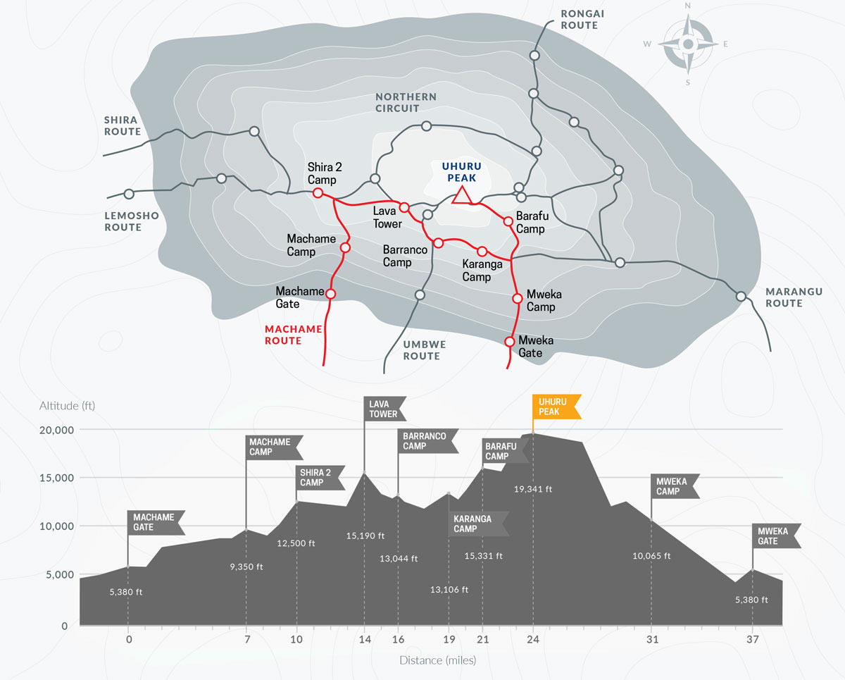 Machame Route Map
