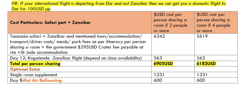 Safari and Zanzibar cost